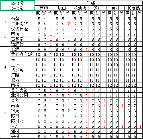 1号线-2、3、4、7.png